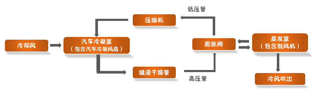 汽車空調(diào)冷凝風(fēng)扇動(dòng)平衡機(jī)，讓寒冬不寒