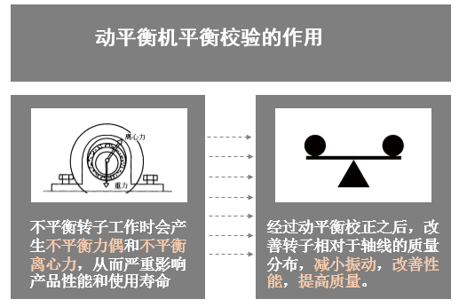 動平衡機(jī)工作原理 動平衡機(jī)工作原理