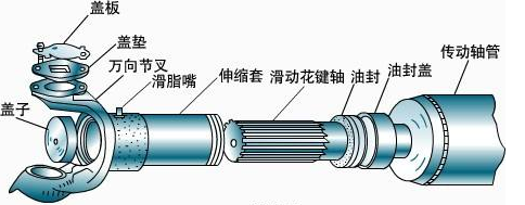 傳動軸平衡機